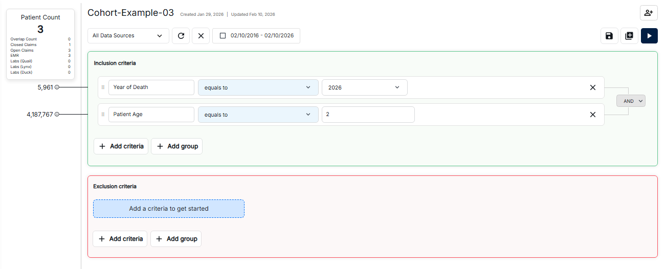 Cohort Analytics overview showing the cohort list with patient counts, data sources, and analytics tabs