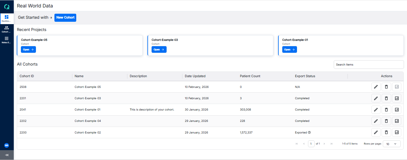 Dashboard Overview showing cohort list and management options