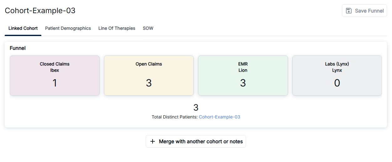 Linked Cohort Funnel view showing patient counts from Closed Claims, Open Claims, EMR, and Labs data sources