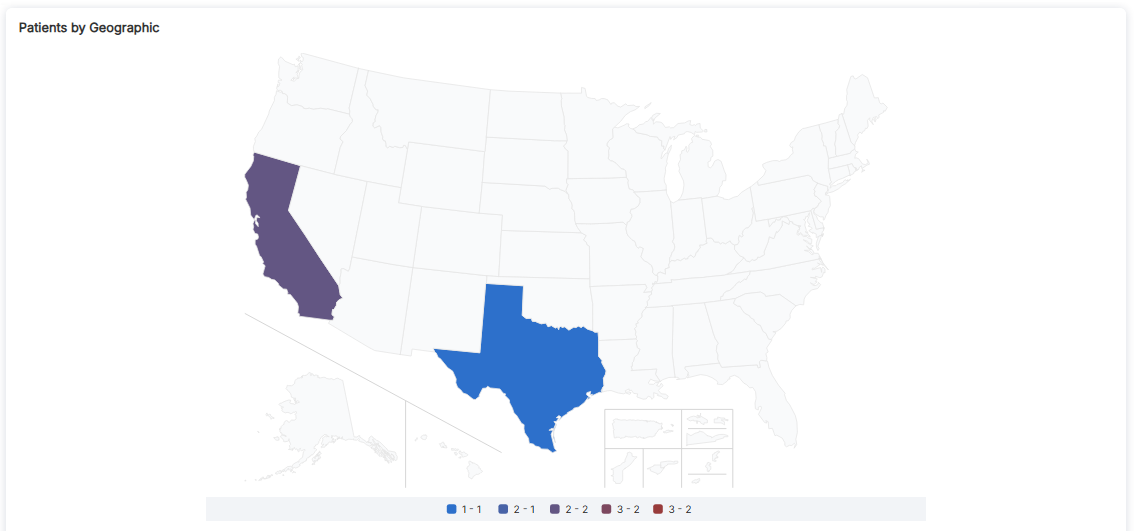 Patients by Geographic map showing patient distribution across U.S. states with California and Texas highlighted