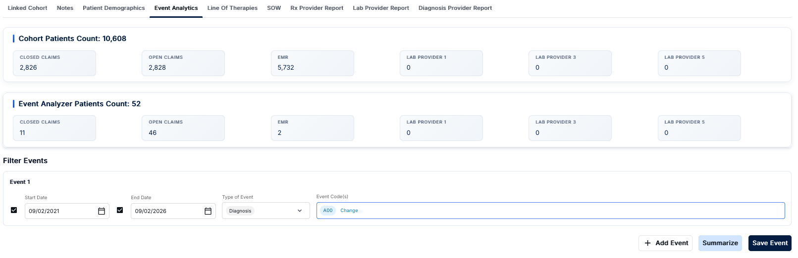 Event Analytics interface showing patient counts, event analyzer, and filter events section