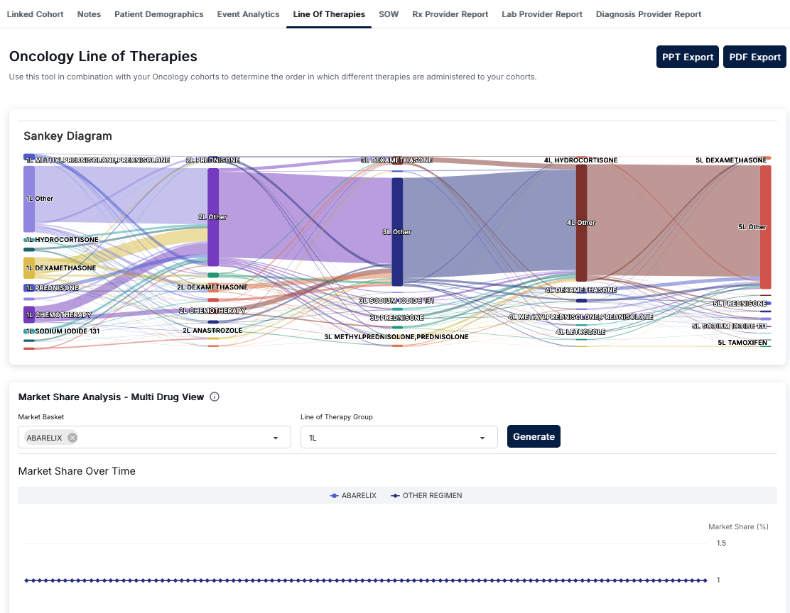 Line of Therapies interface showing Sankey diagram of therapy progression