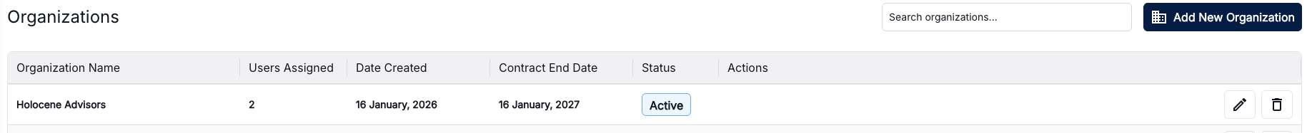 Organizations Interface
