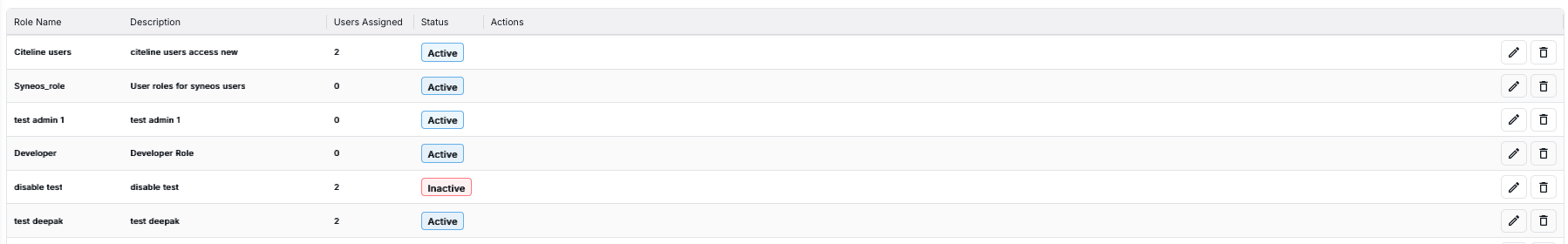 Roles Data Table