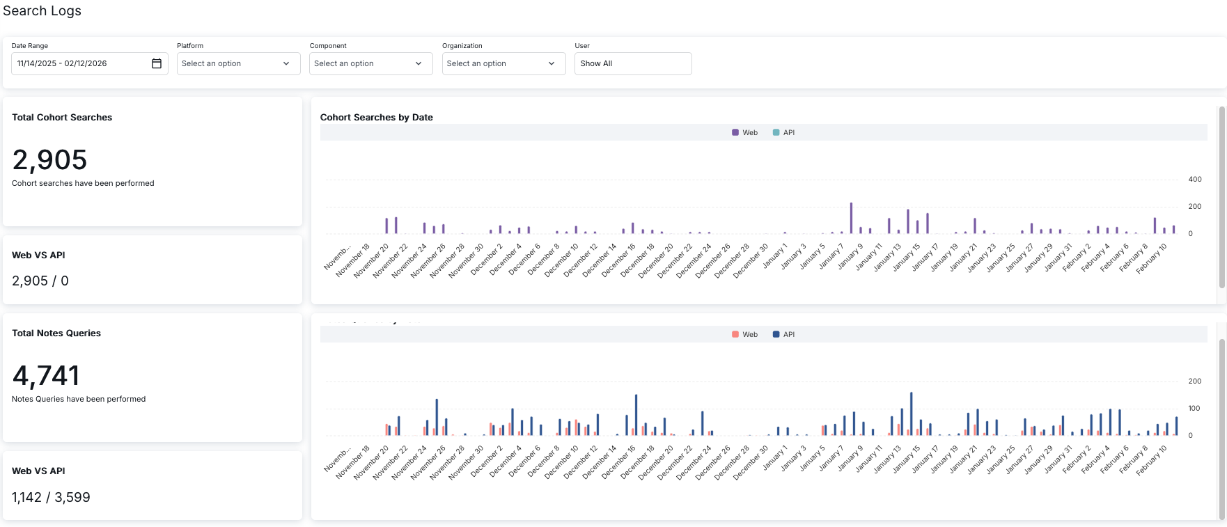 Search Logs Dashboard
