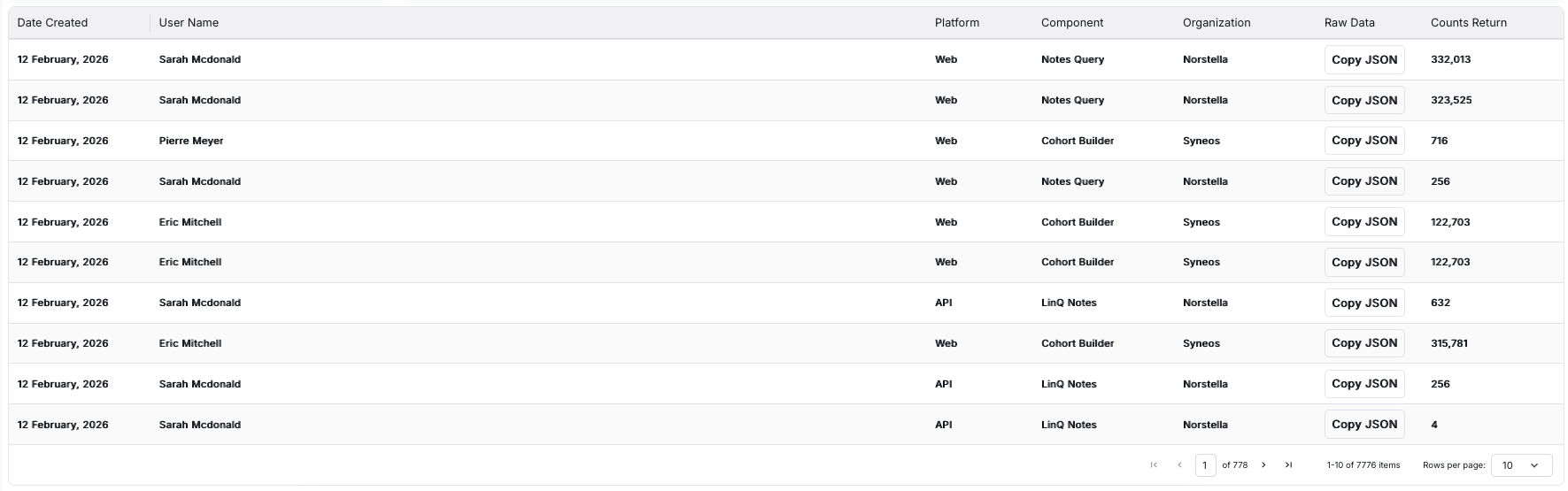 Search Logs Data Table