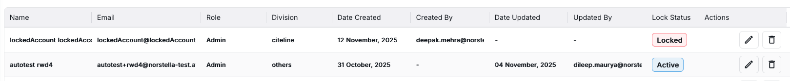 User Lock Status Examples